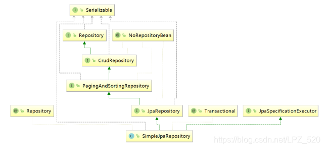 spring data jpa page_SpringDataJpa