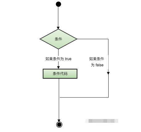 andlua内存搜索_linux_02