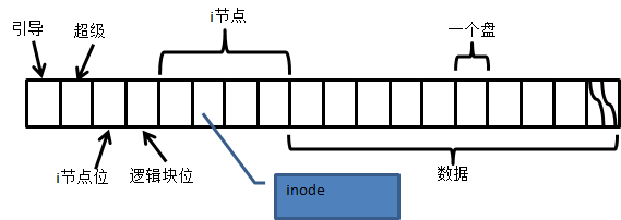 Linux vfs调用原理_文件系统