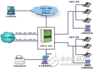 手机信令数据分析怎么做_链路