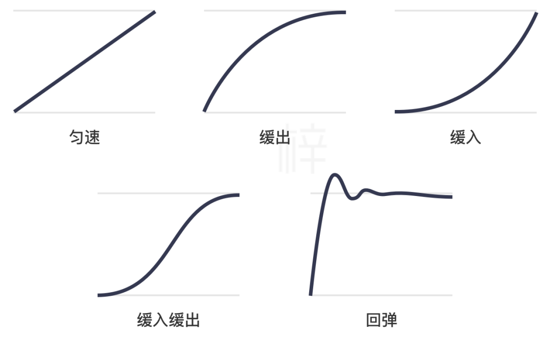 android缩放惯性滑动_代码更换ui图片_06