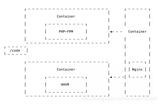 docker 启动直接关闭_重启