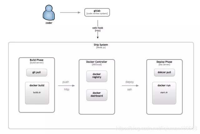 docker 启动直接关闭_重启_02