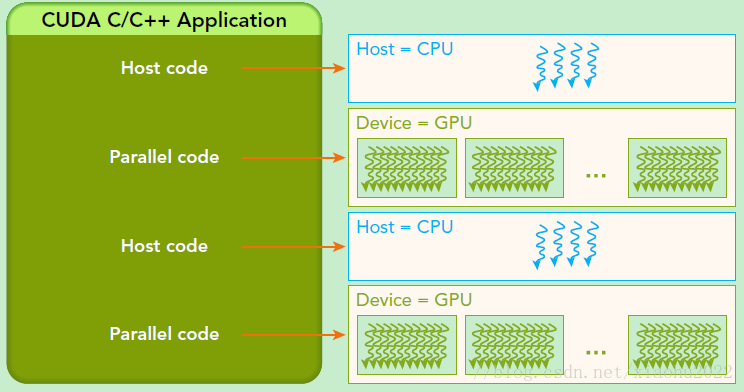 cuda 编程支持java_数据_02