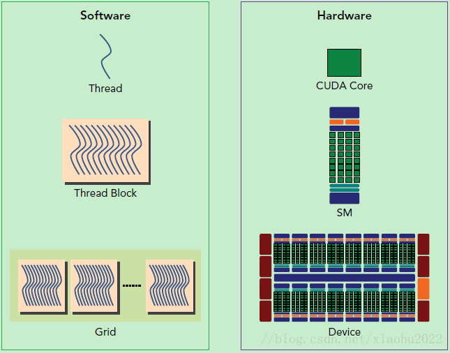 cuda 编程支持java_cuda 编程支持java_06