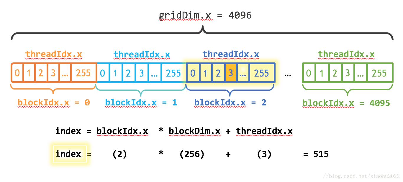 cuda 编程支持java_多线程_07