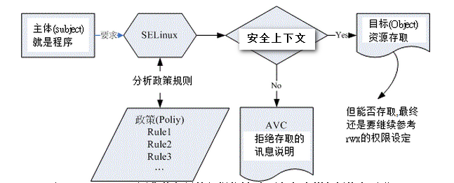 android如何添加selinux策略_linux_02