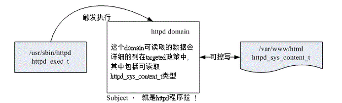 android如何添加selinux策略_html_05