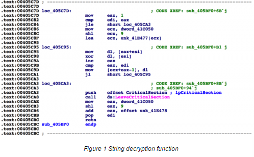 IDA 转换成python_IDA 转换成python