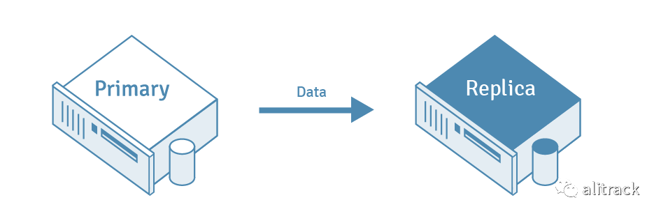 pga_aggregate_target修改_PostgreSQL