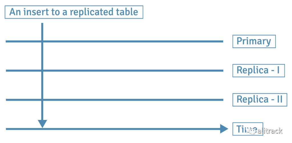 pga_aggregate_target修改_PostgreSQL_03