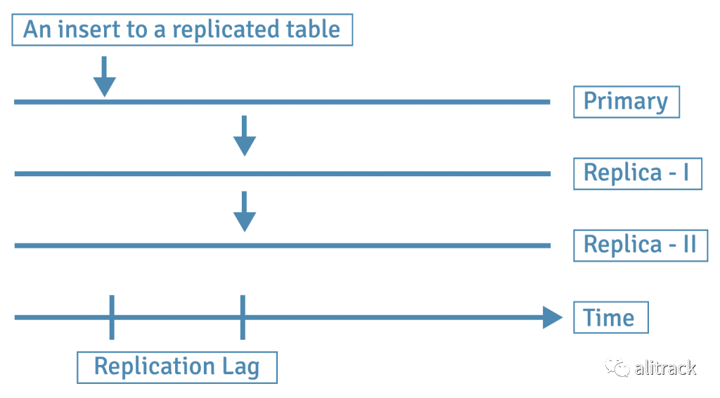 pga_aggregate_target修改_postgresql 修改表字段_04