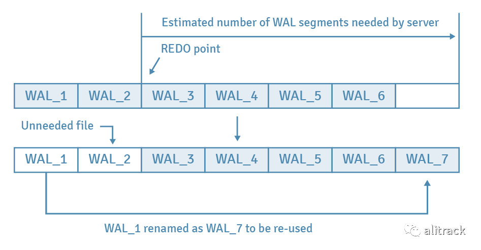 pga_aggregate_target修改_PostgreSQL_08