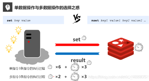 哪些数据适合放redis_哪些数据适合放redis_04