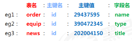 哪些数据适合放redis_数据库_07