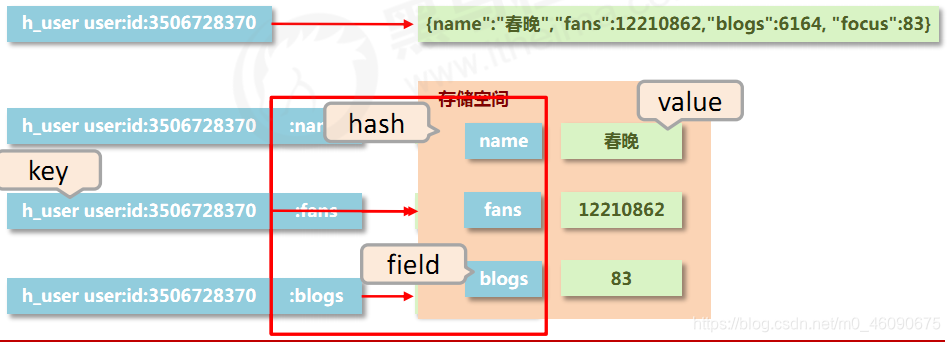 哪些数据适合放redis_数据库_08