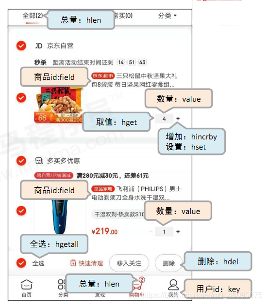 哪些数据适合放redis_爬虫_09