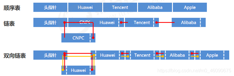 哪些数据适合放redis_数据库_10