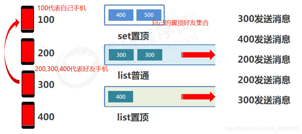 哪些数据适合放redis_哪些数据适合放redis_11