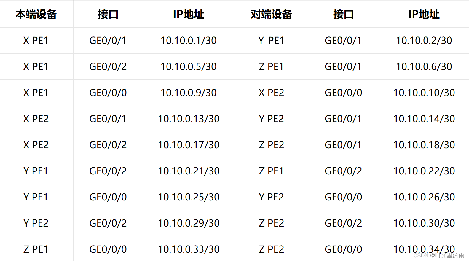 vision transformer骨干网络架构_tcp/ip_03