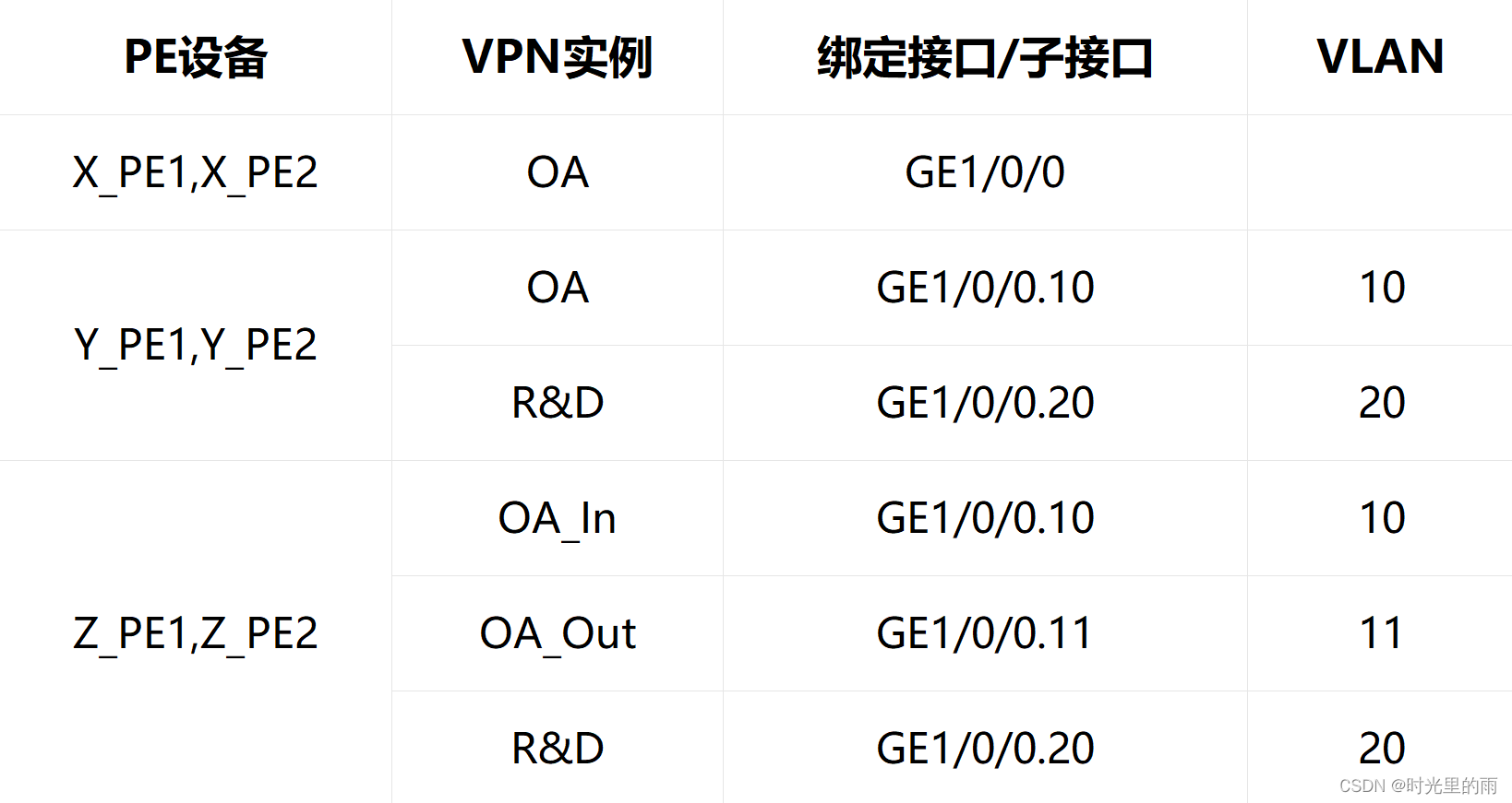 vision transformer骨干网络架构_网络安全_07