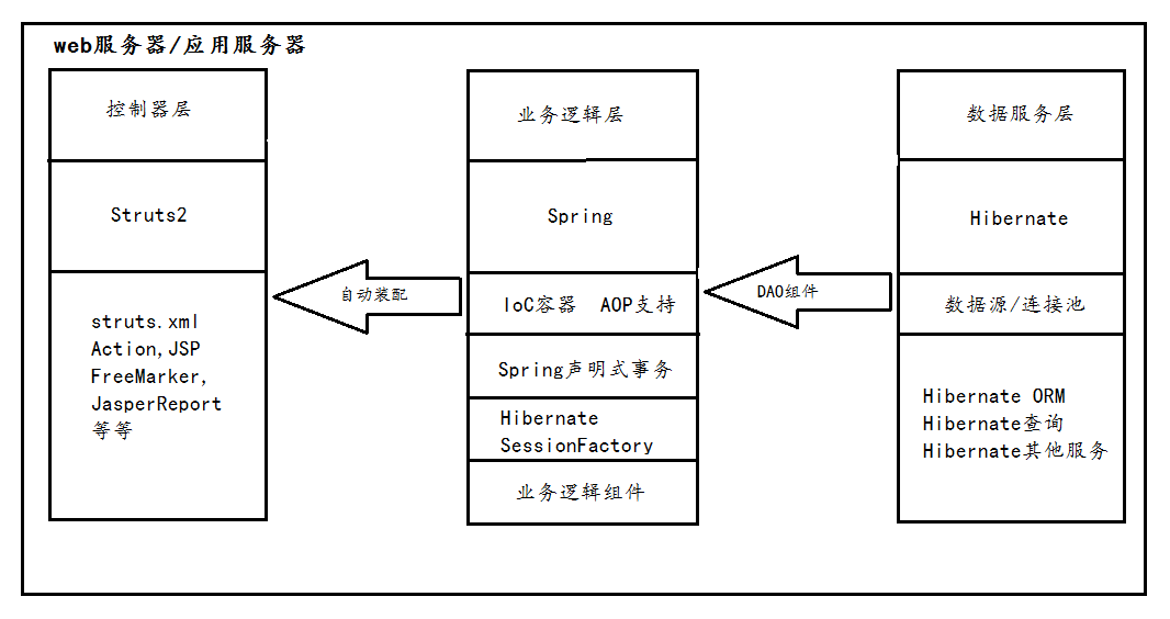 springboot整合hibernate详解_数据库