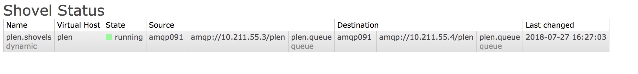 springboot rabbitmq 队列重复绑定_大数据_02