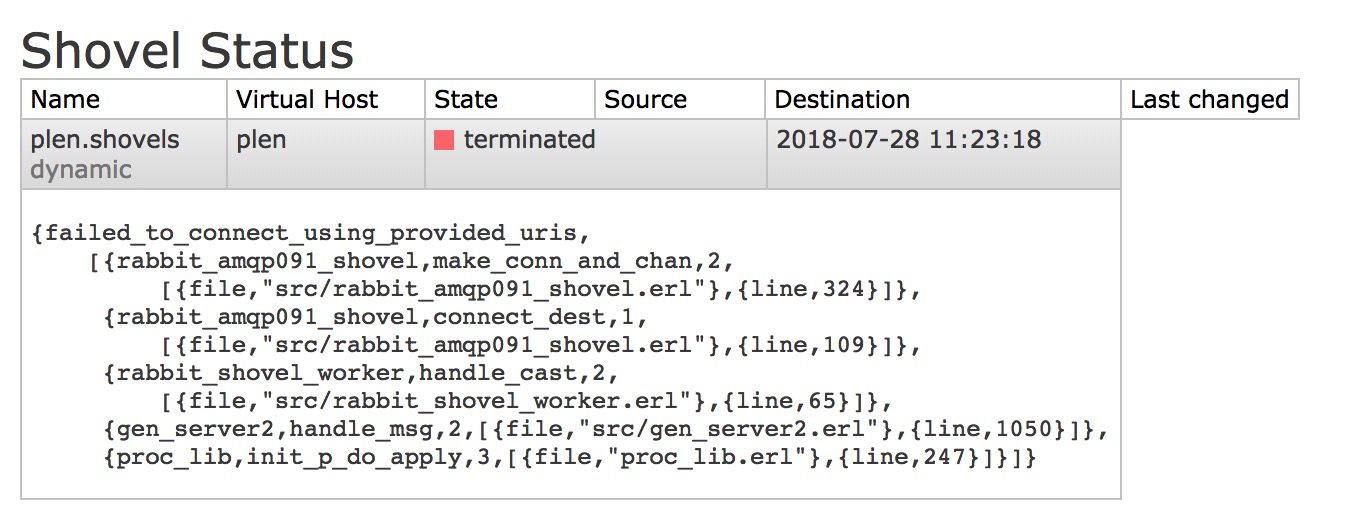 springboot rabbitmq 队列重复绑定_网络_05