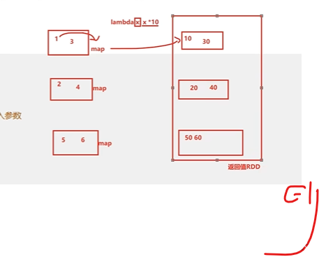 spark shuffle map task数量_map reduceByKey_18