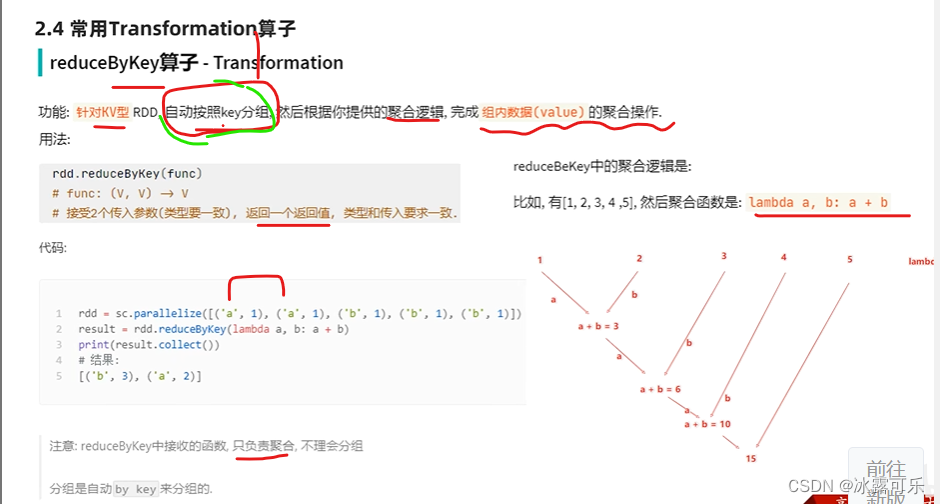 spark shuffle map task数量_map reduceByKey_23