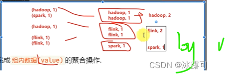 spark shuffle map task数量_大数据_25