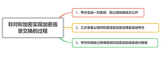 vue encodeURIComponent java 解密_数据_02