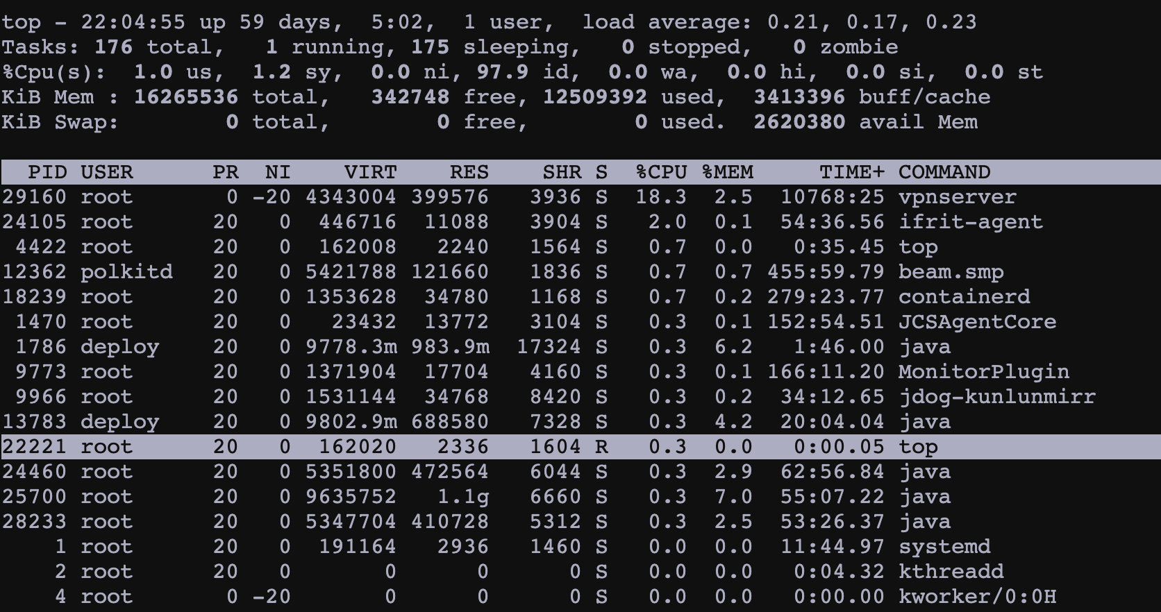 systemd cpu 某时候会占用 高_线程状态_14