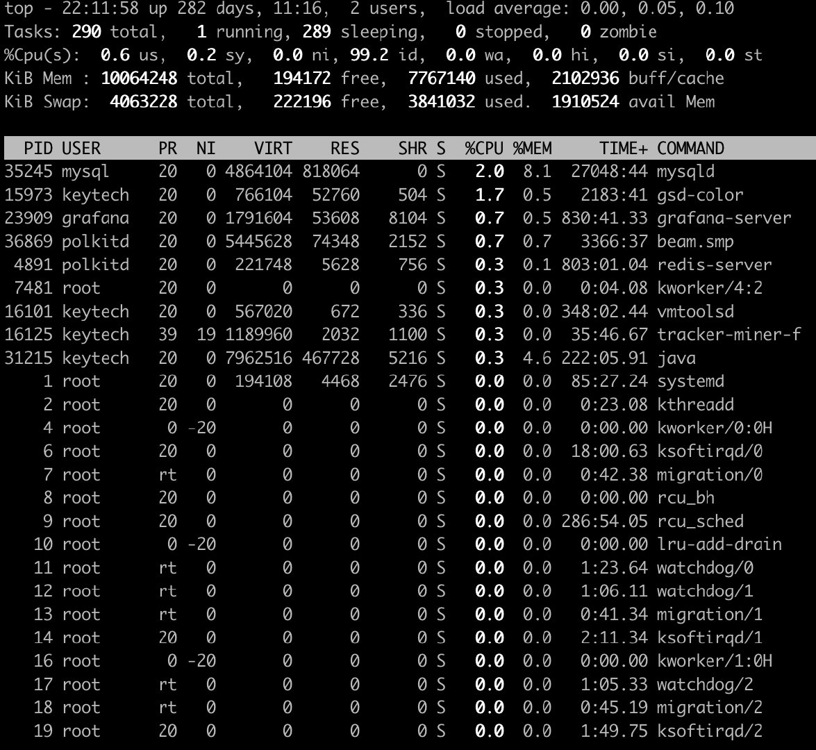 systemd cpu 某时候会占用 高_服务器_15