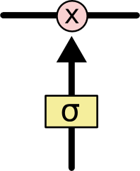 python interpn多维插值_lstm_09