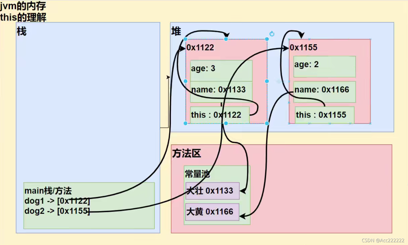 java 创建对象会先创建父类对象吗_System_03