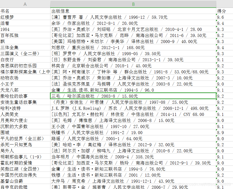 MySQL 保存查询结果为表_MySQL 保存查询结果为表_03