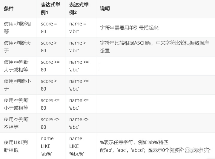 ASP检测设备是IOS还是安卓_asp.net怎么实现按条件查询_02