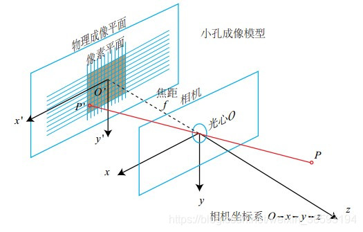 zemax 微透镜阵列_#include