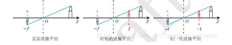 zemax 微透镜阵列_人工智能_04