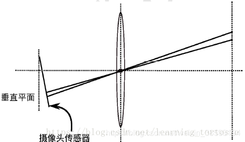 zemax 微透镜阵列_zemax 微透镜阵列_13