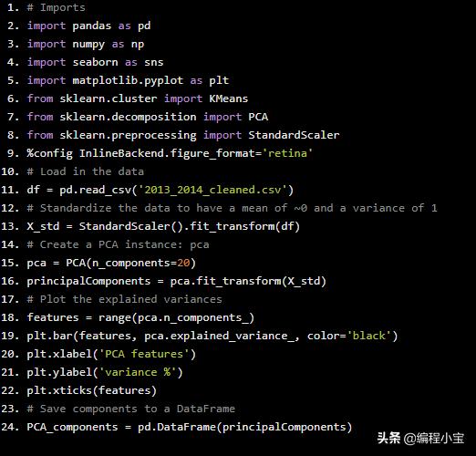 kmeans三维聚类三维图可视化python_确定最佳聚类数matlab代码