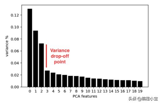 kmeans三维聚类三维图可视化python_确定最佳聚类数matlab代码_02