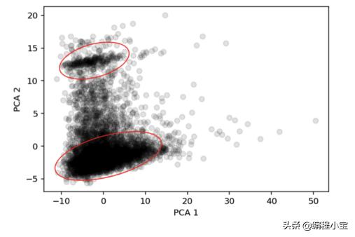 kmeans三维聚类三维图可视化python_数据_04