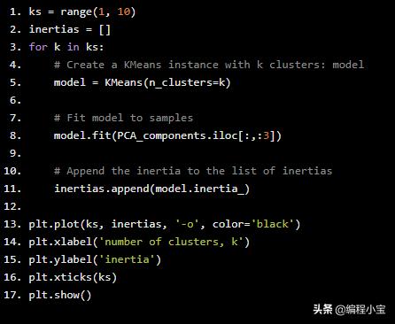 kmeans三维聚类三维图可视化python_确定最佳聚类数matlab代码_05