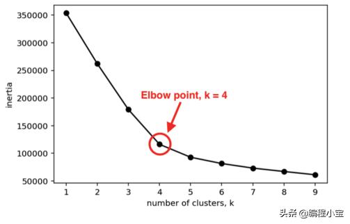 kmeans三维聚类三维图可视化python_数据_06