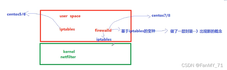 esxi 标准交换机 lldp_esxi 标准交换机 lldp_02