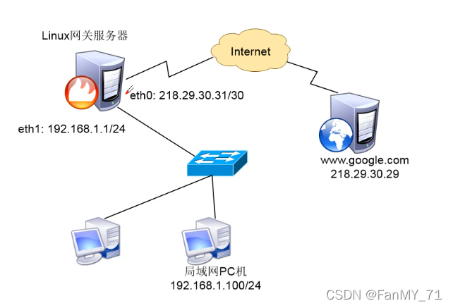 esxi 标准交换机 lldp_服务器_04