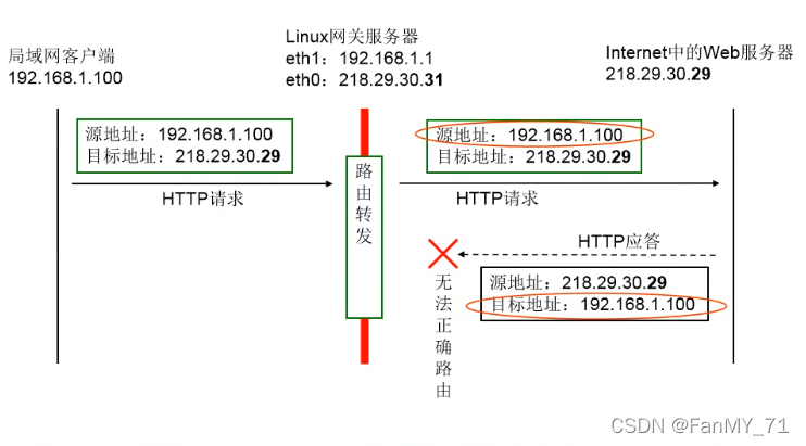 esxi 标准交换机 lldp_配置iptables_05