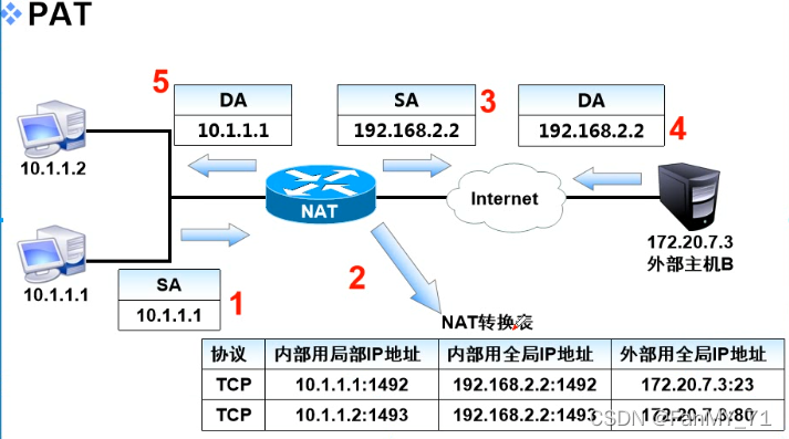 esxi 标准交换机 lldp_配置iptables_07